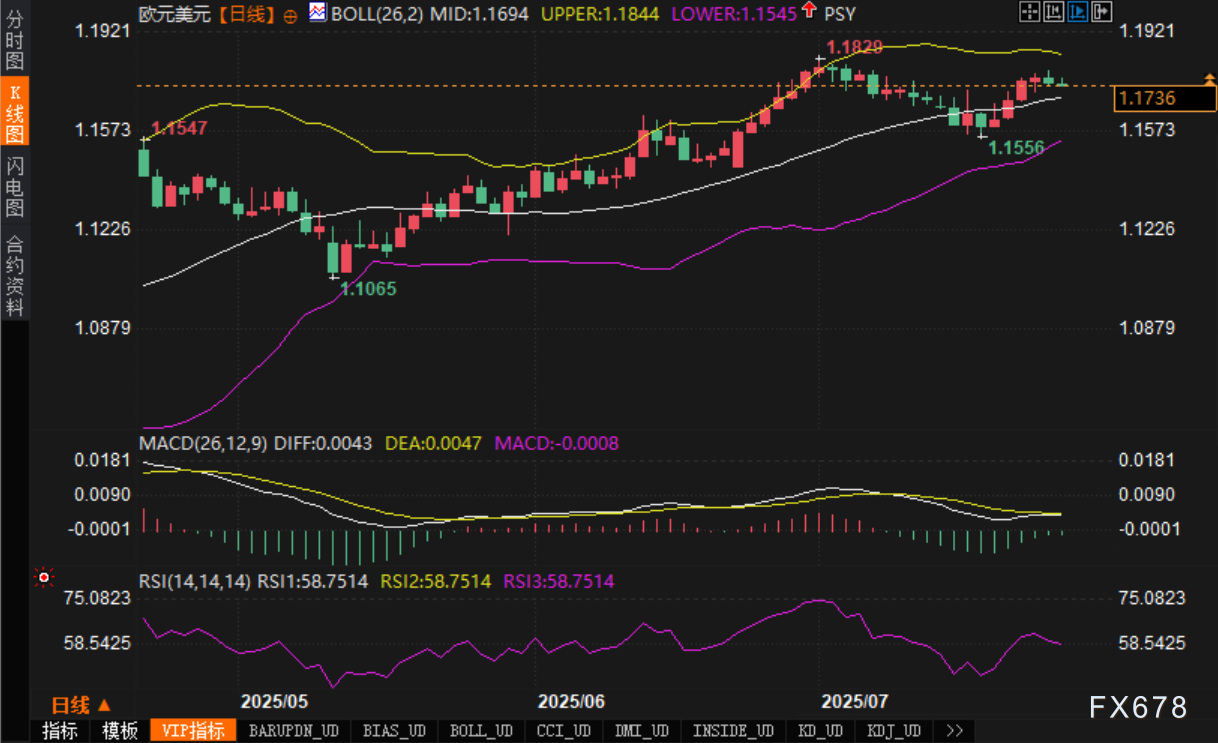 欧元高位整理，技术形态暗藏哪种可能？(图2)