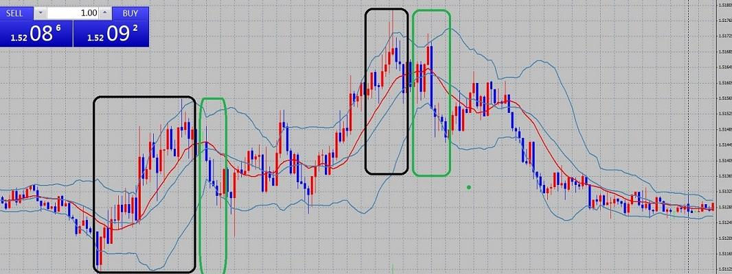 外汇交易的关键：方向和入场点(图2)