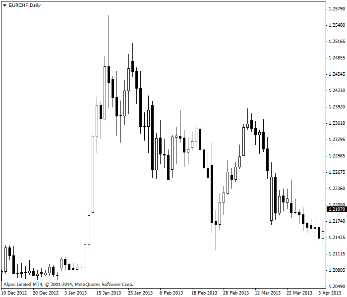 市场分类(图4) 市场分类(图4)