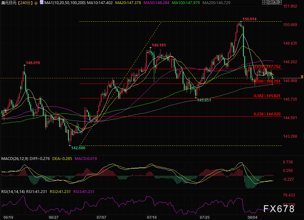 美日关税或升级，日央行、美联储，鸽鹰大战一触即发？(图2)