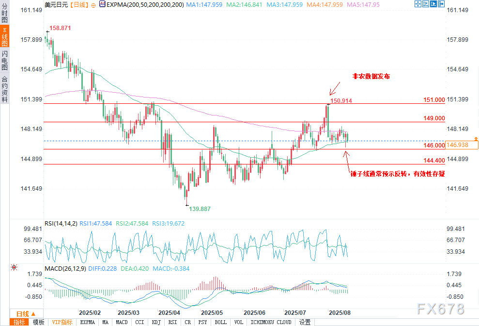 美元/日元展望：日本GDP意外表现加剧日本央行加息押注，货币对走势仍取决于美国经济(图2)