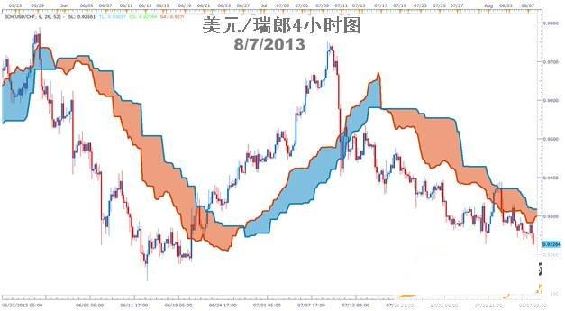 外汇学习：均衡图趋势交易的权威解读(图2)