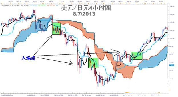 外汇学习：均衡图趋势交易的权威解读(图3)