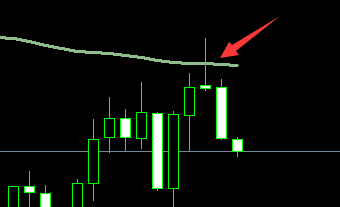 深入浅出了解外汇剥头皮交易,超短线交易的稳定盈利方法