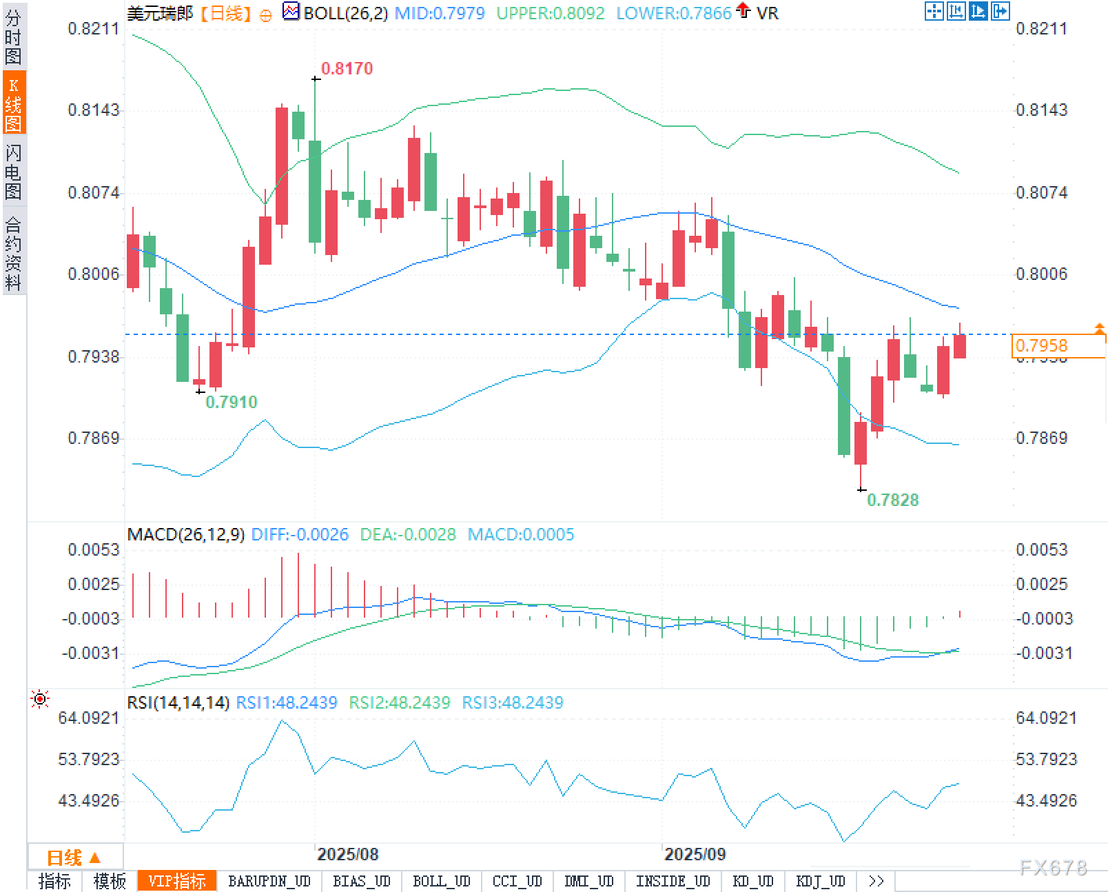 央行按兵不动，美元高举不下：瑞郎是突破，还是再度回撤？(图2)