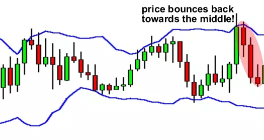 图解-常用图形指标(图3) 图解-常用图形指标(图3)