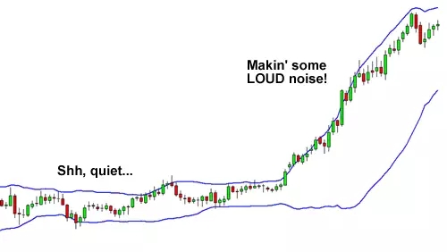 图解-常用图形指标