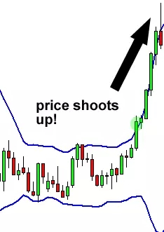 图解-常用图形指标(图5) 图解-常用图形指标(图5)