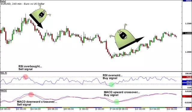 图解-常用图形指标(图16) 图解-常用图形指标(图16)