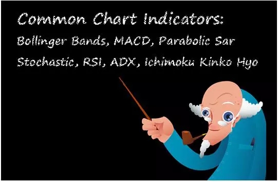 图解-常用图形指标(图17) 图解-常用图形指标(图17)