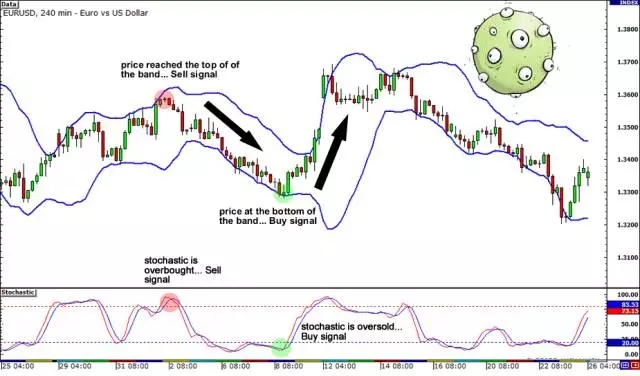 图解-常用图形指标(图15) 图解-常用图形指标(图15)