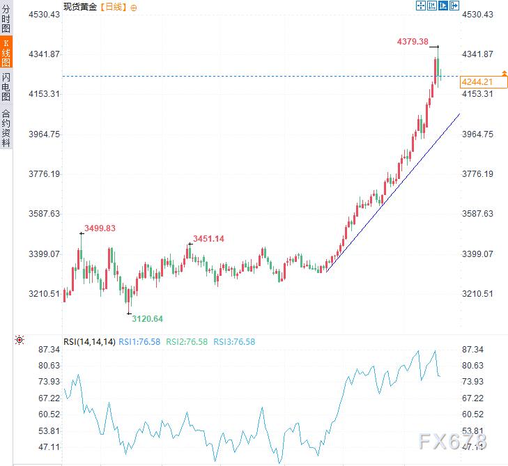 IMF指导委员会：仍看好韧性增长与通胀回落！黄金多头或遭逆风？(图2)