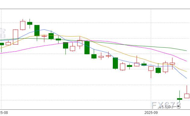 阿根廷市场“血崩”，出现股债双杀，米莱中期选举恐失控制权(图2)