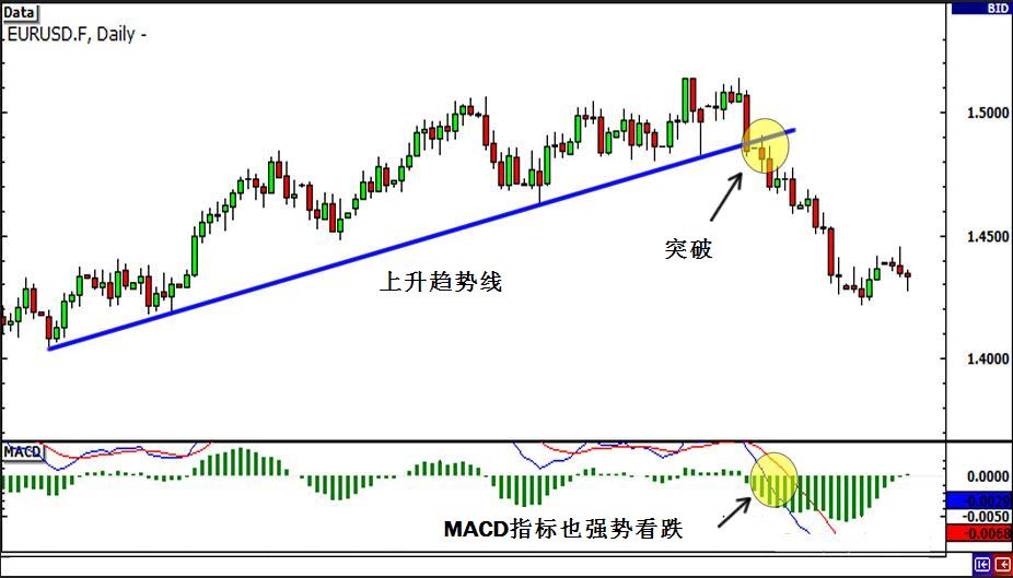 外汇交易策略之突破与假突破交易 4 - 如何识别突破行情信号(图2) 外汇交易策略之突破与假突破交易 4 - 如何识别突破行情信号(图2)
