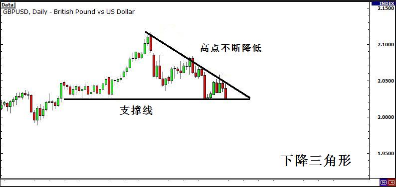外汇交易策略之突破与假突破交易 4 - 如何识别突破行情信号(图8) 外汇交易策略之突破与假突破交易 4 - 如何识别突破行情信号(图8)