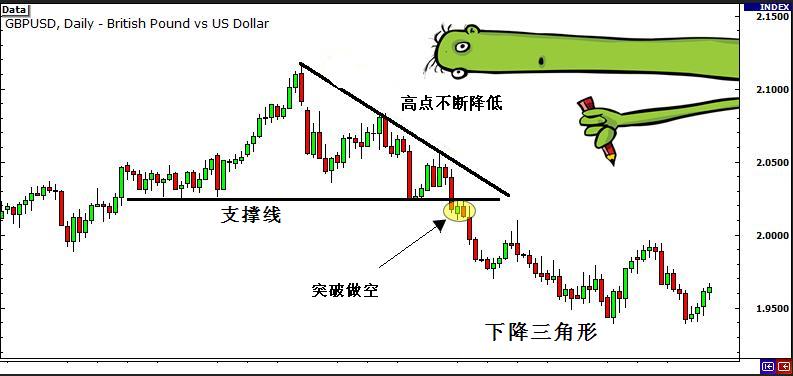 外汇交易策略之突破与假突破交易 4 - 如何识别突破行情信号(图9) 外汇交易策略之突破与假突破交易 4 - 如何识别突破行情信号(图9)