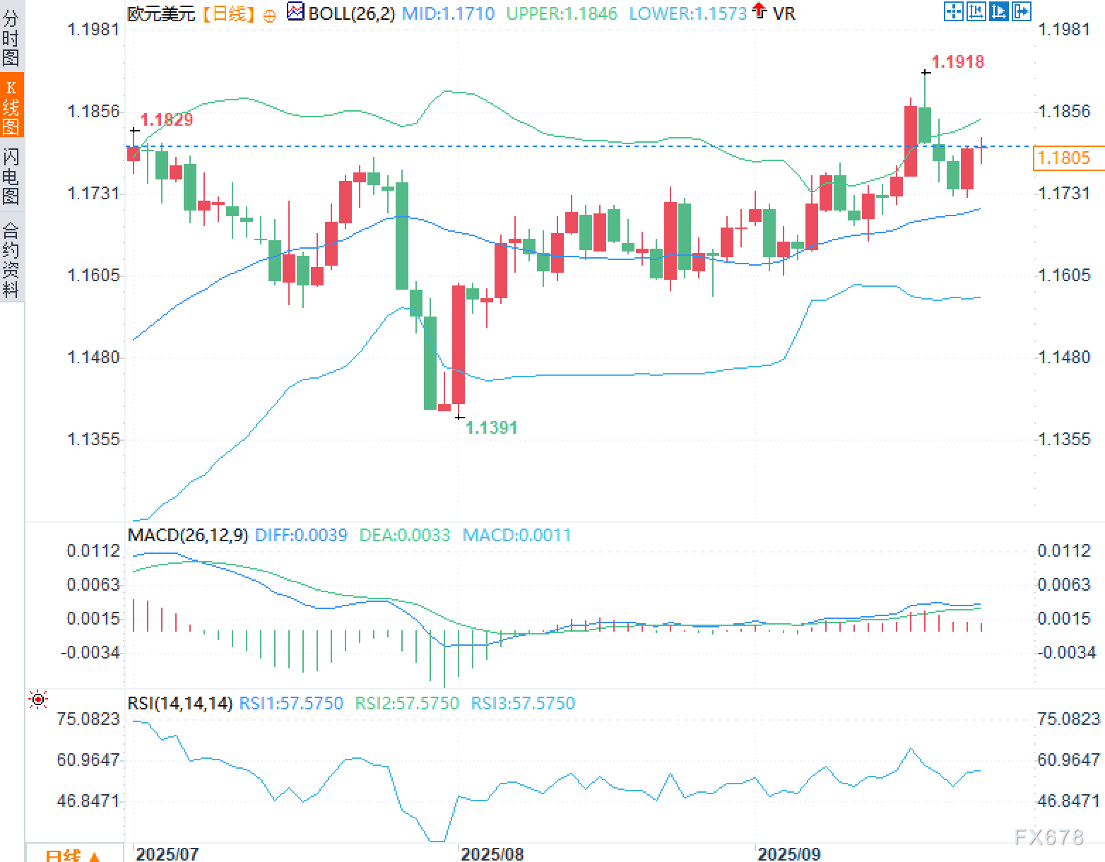 分化的欧洲，摇摆的美元：欧元多空谁主沉浮(图2)