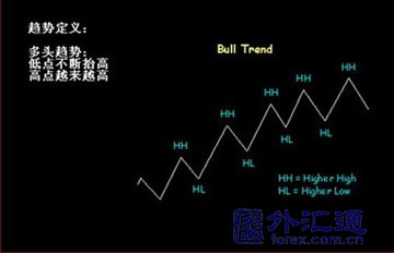 均线与趋势关系的实战研究(图3)