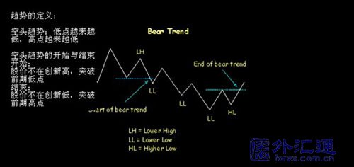 均线与趋势关系的实战研究(图5)