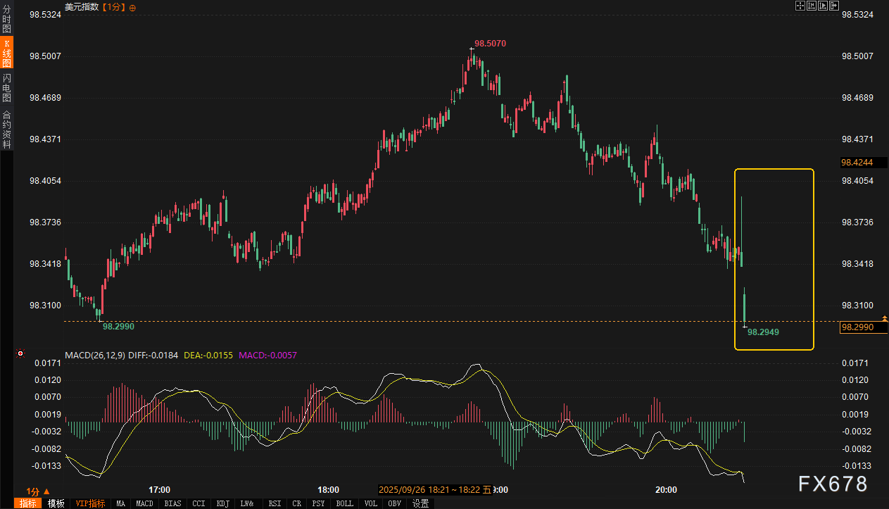 美核心PCE稳稳达标，引爆瞬时脉冲行情，市场到底在等待什么？(图3)