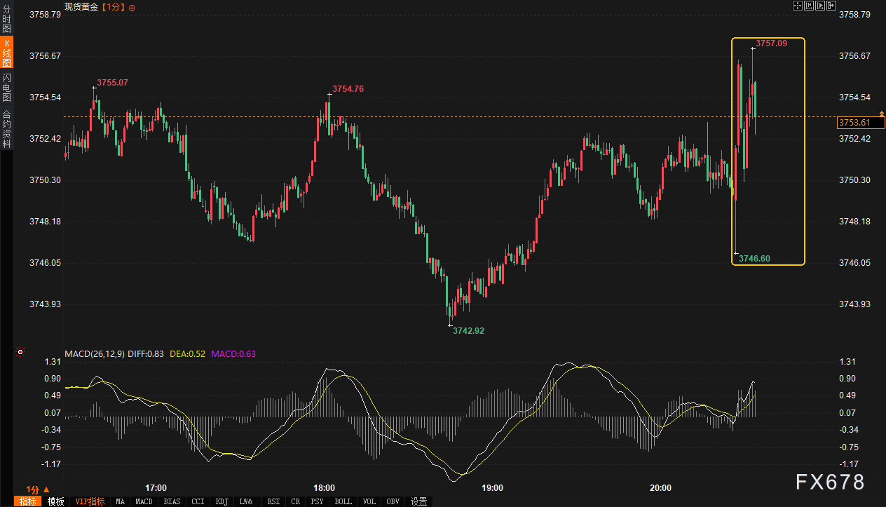 美核心PCE稳稳达标，引爆瞬时脉冲行情，市场到底在等待什么？(图2)
