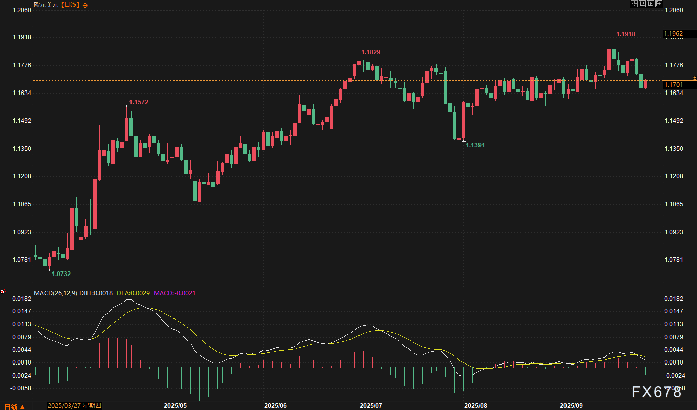 美元独秀,非美货币为何集体承压?下周非农或成变盘导火索!(图5) 美元独秀,非美货币为何集体承压?下周非农或成变盘导火索!(图5)