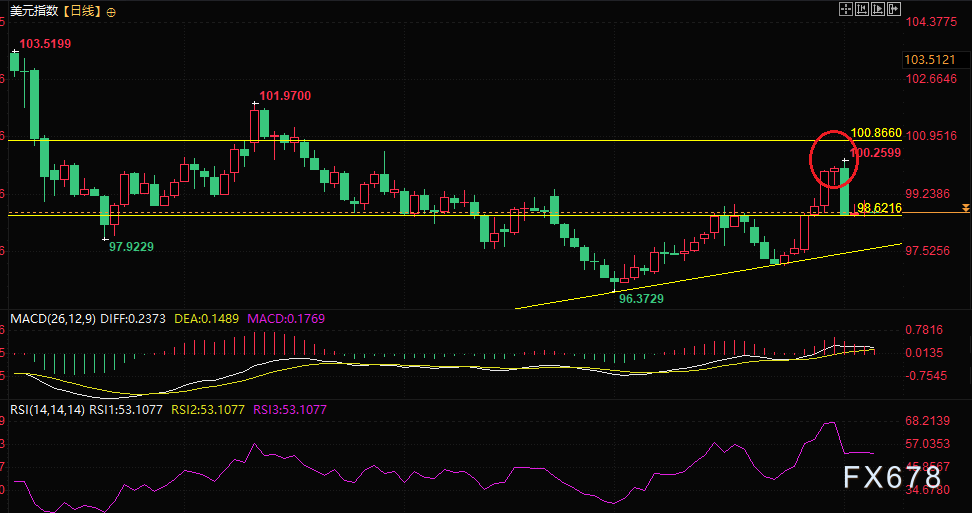 PMI骤降、就业“爆雷”，高盛穆迪集体发声，美国经济正接近衰退(图4)