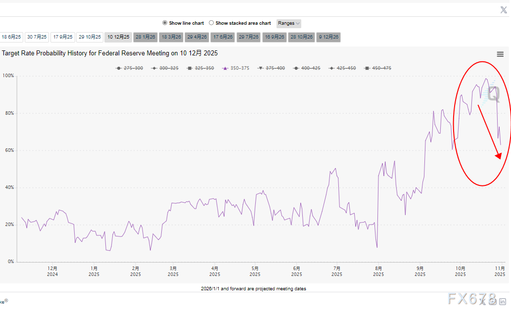 华尔街密谋曝光，美元百点附近或成诱多陷阱？(图2)