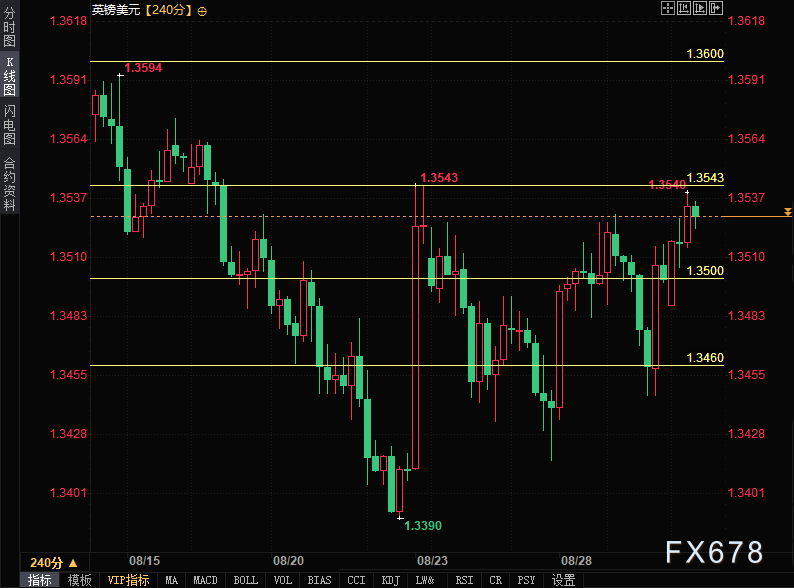 英银“鹰派暂停”撞上美联储降息预期，市场聚焦非农数据(图2)