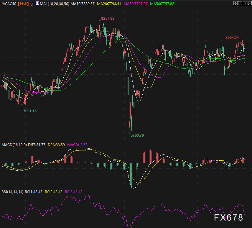 法国“政治地震”预警！总统预大幅削减政府支出，反对党集体反水，欧元多空大战在1.16关口？(图2)