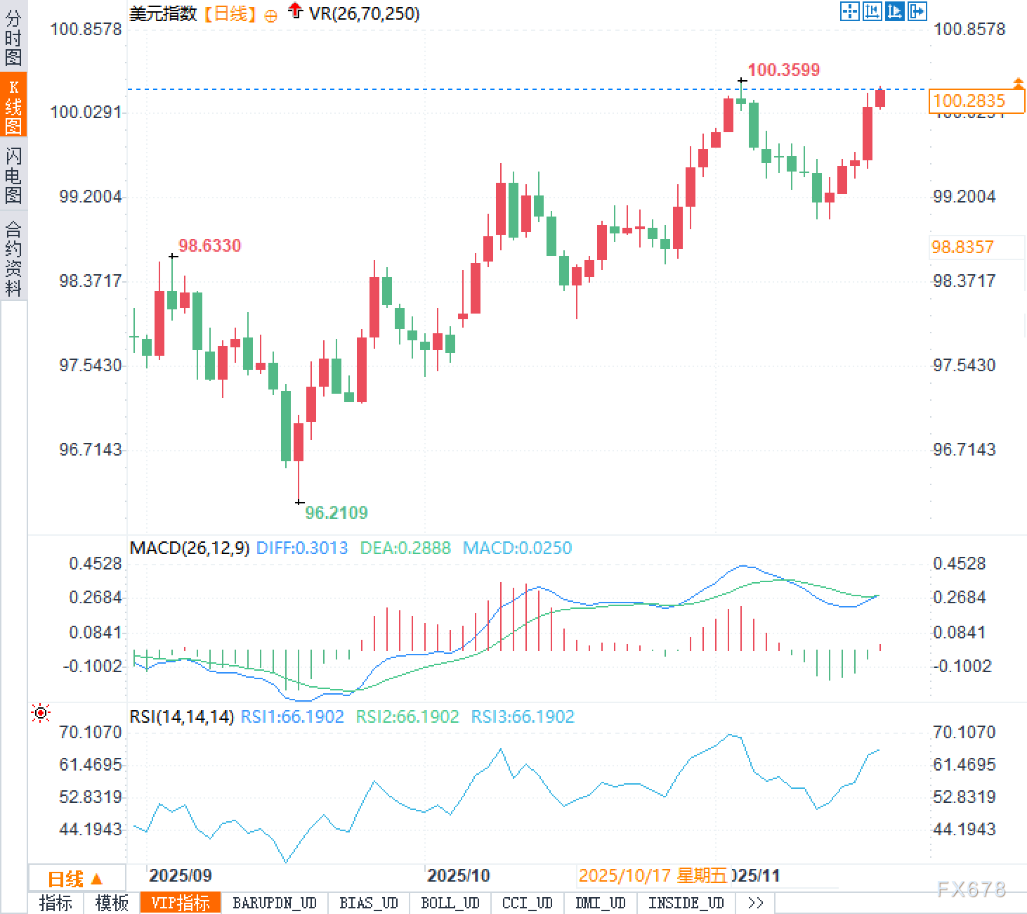 7个基点的降息押注，撑得起一轮美元牛市吗？真相令人倒吸一口凉气(图2)