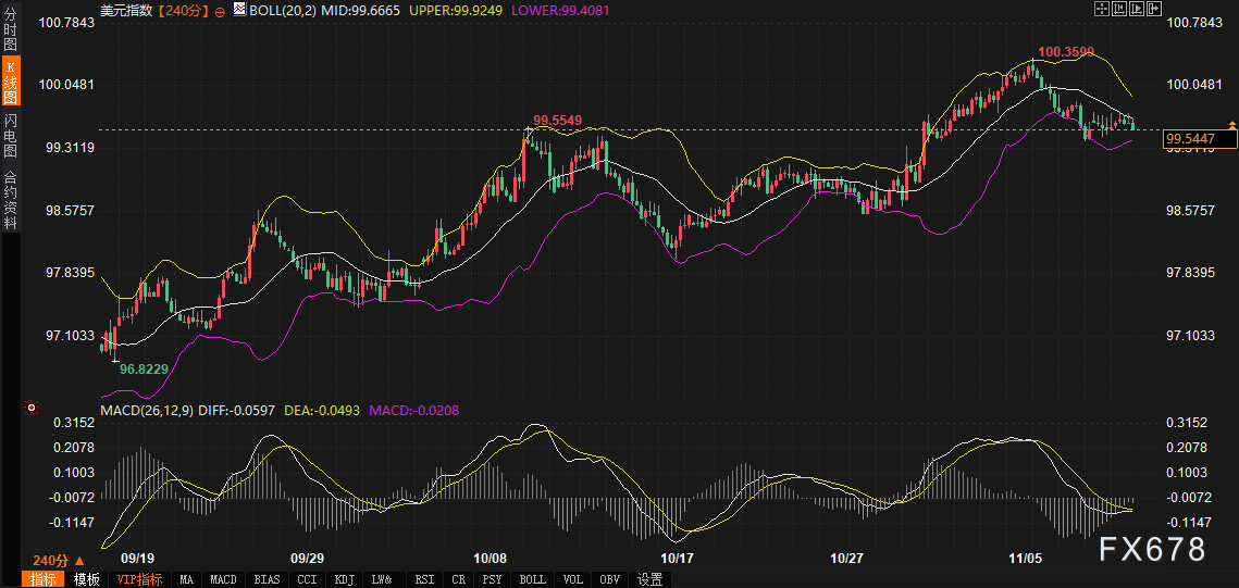 美政府开门后市场如何交易？一文厘清美债、美元、黄金交易路线图(图3)