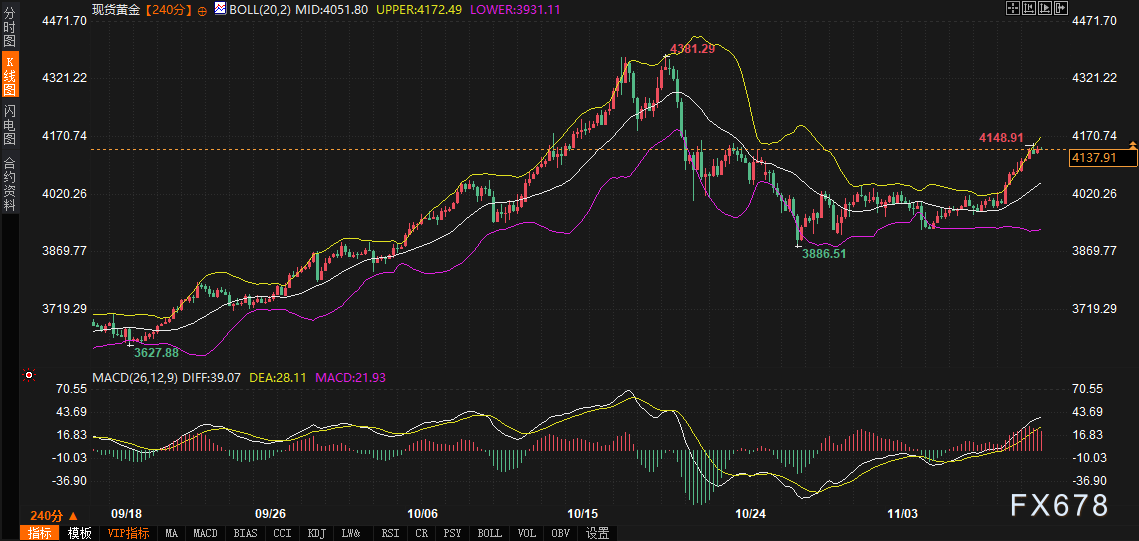 美政府开门后市场如何交易？一文厘清美债、美元、黄金交易路线图(图4)
