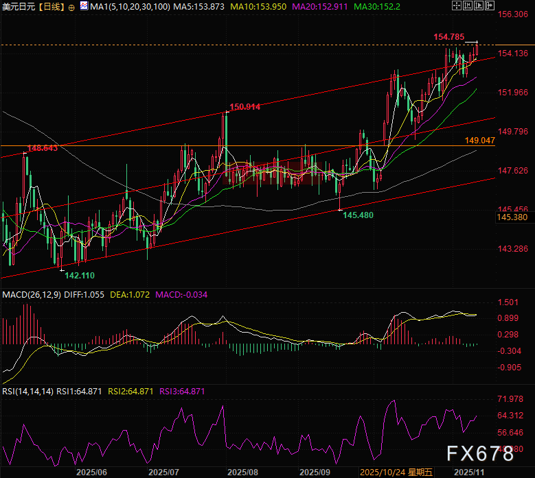 美劳动力数据遇冷，美联储政策转向与市场波动分析(图2)