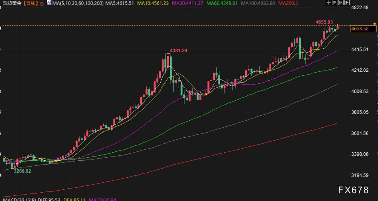 1月19日财经早餐：欧盟多国考虑关税反击美强硬表态，金价持续刷新高位或剑指4700，油价聚焦地缘风险(图4)