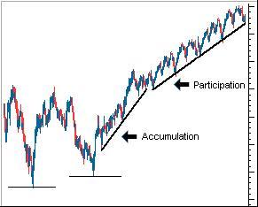 道氏理论(图7) 道氏理论(图7)