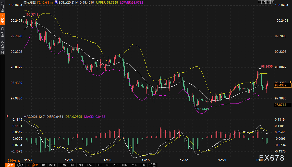 日债收益率“暴走”创27年新高，美债被“拖下水”？美元紧要关口前拉响警报(图2)