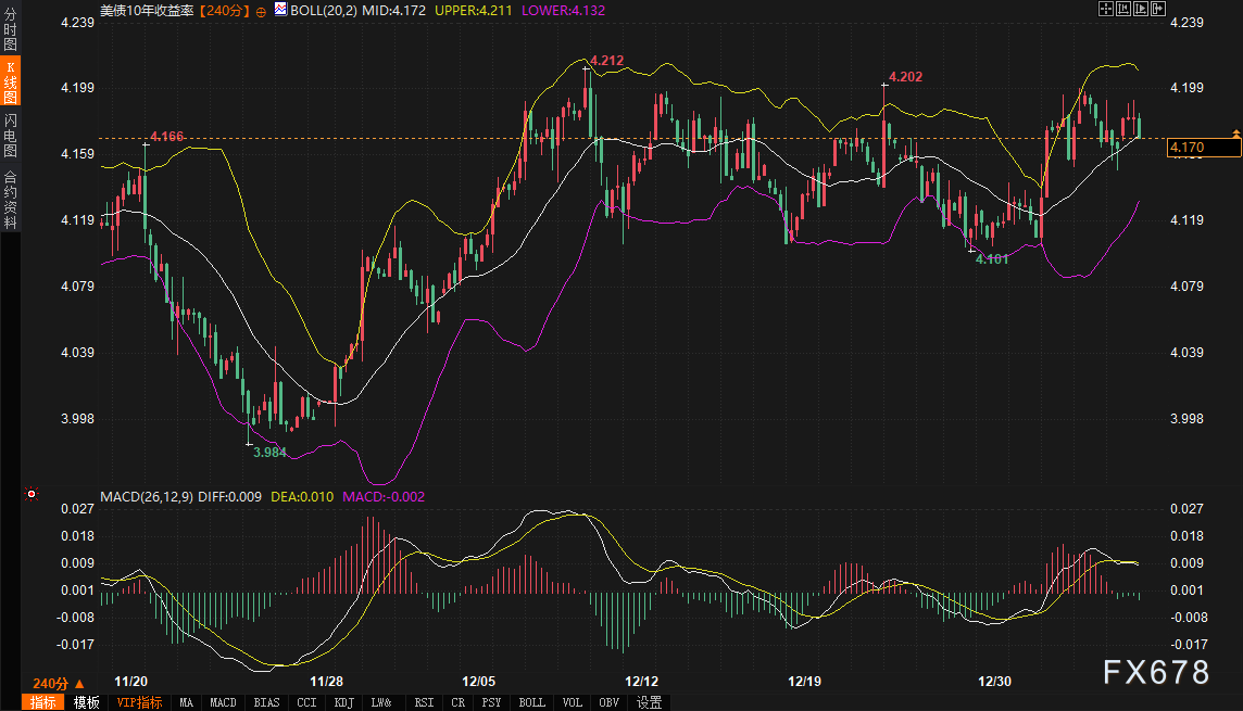 日债收益率“暴走”创27年新高，美债被“拖下水”？美元紧要关口前拉响警报(图3)