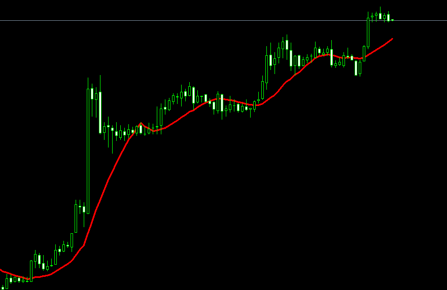 交易入门：黄金交易如何判断走势?