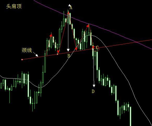 各种K线技术图表的发现和应用(图5)