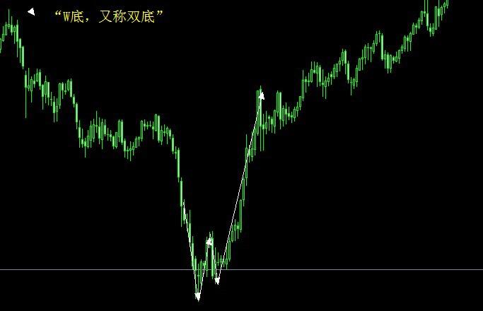 各种K线技术图表的发现和应用(图2)