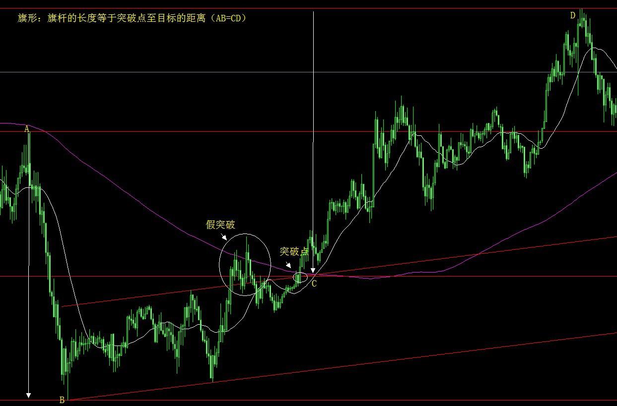 各种K线技术图表的发现和应用(图7)