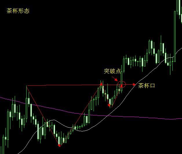 各种K线技术图表的发现和应用(图9)