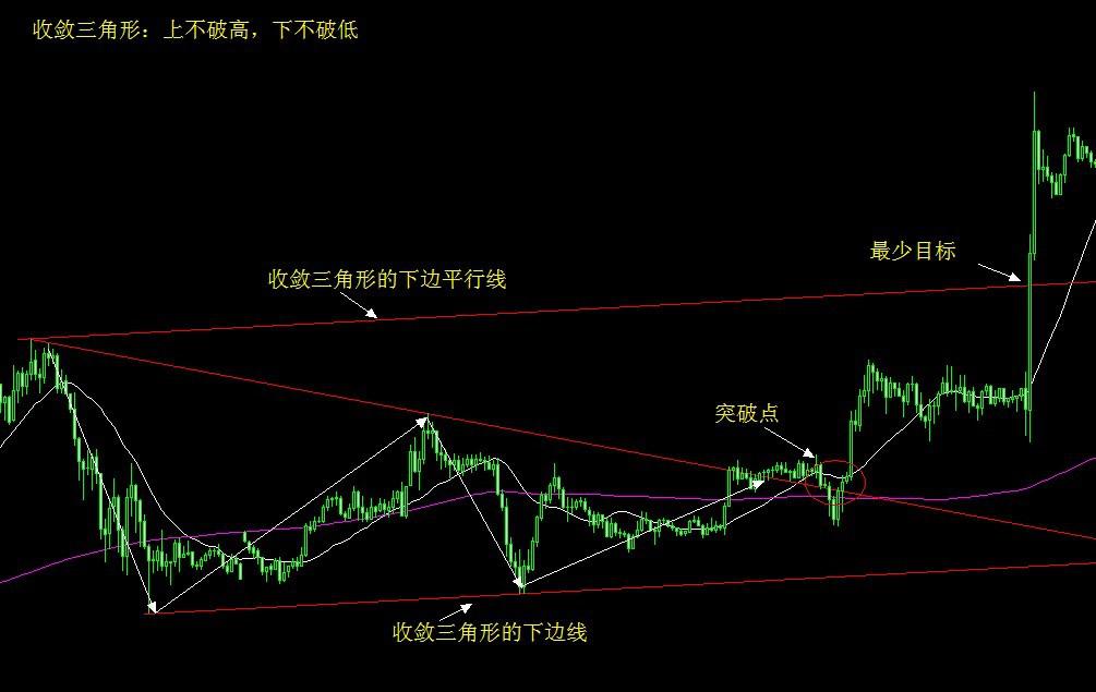 各种K线技术图表的发现和应用(图6)