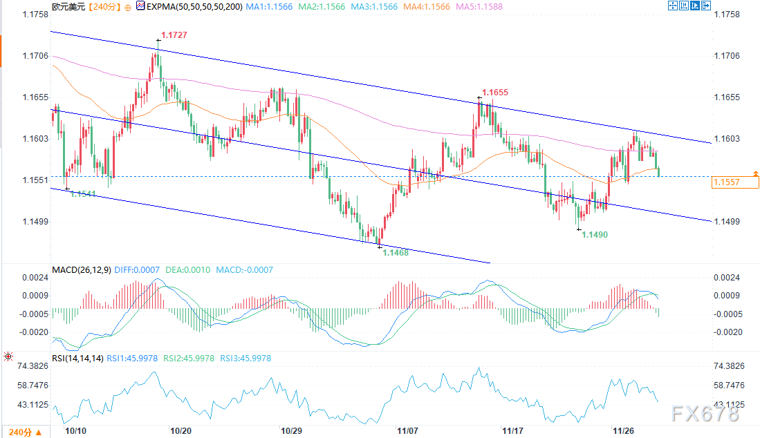 欧元/美元分析：基本面主导的盘整格局