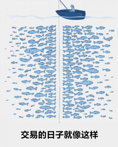 六张图让你看清外汇交易的真相(图5)