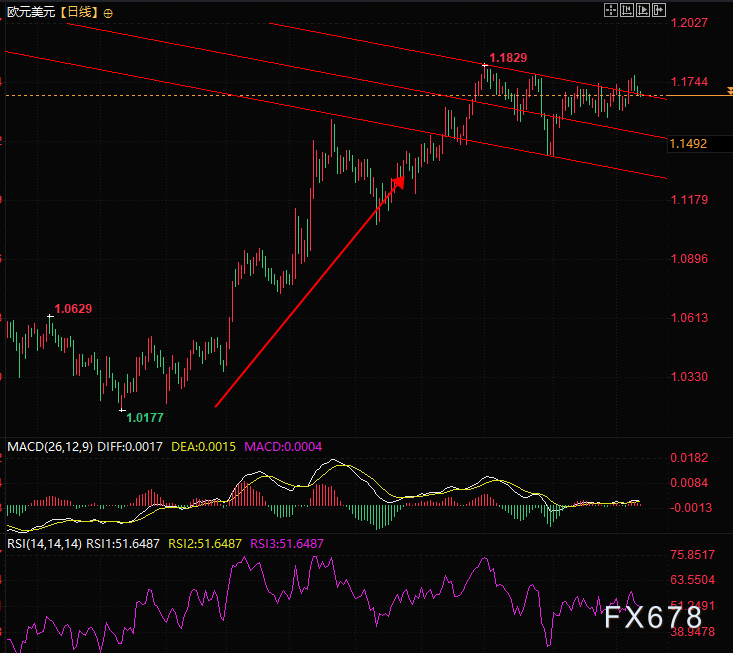 低波动下藏行情？欧元多头盯紧打折机会(图2)