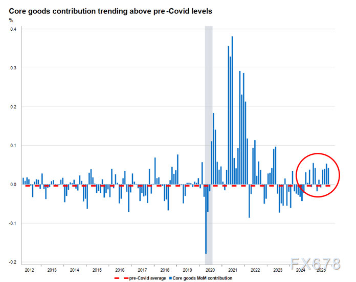 市场降温，交易回归美国通胀底层逻辑(图2)
