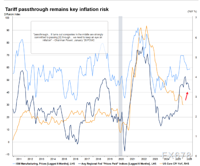 市场降温，交易回归美国通胀底层逻辑(图5)