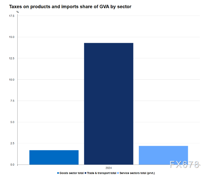 市场降温，交易回归美国通胀底层逻辑(图6)